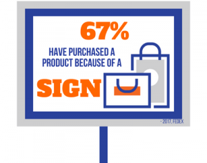 67% Have Purchased a Product Because of a Sign
